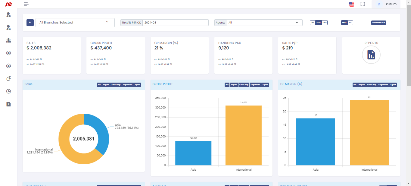 JTB Dashboard